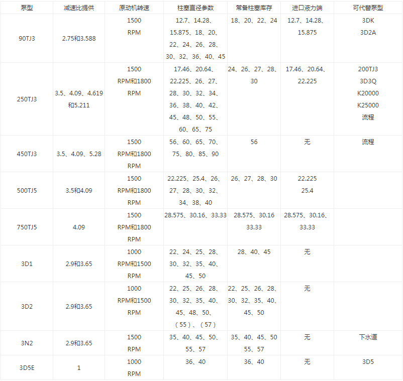 常規(guī)產(chǎn)品選型