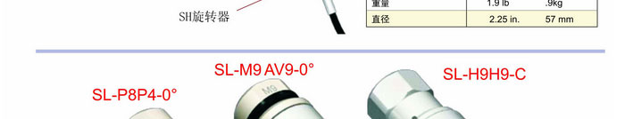 旋轉(zhuǎn)器SH&SL